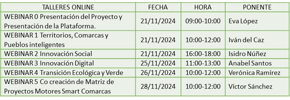 Programa dels tallers online
